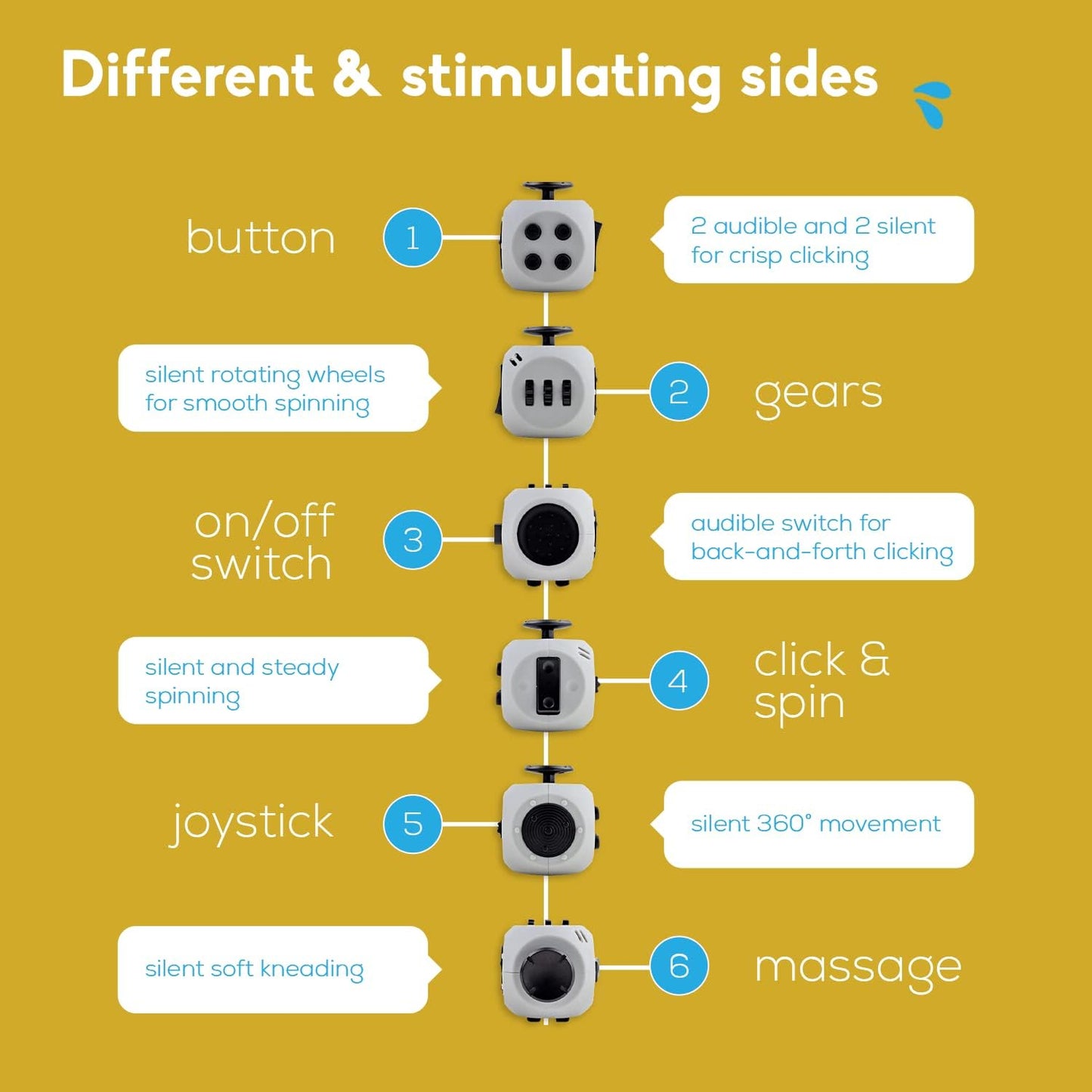 Thefube Fidget Cube - Deluxe Authentic Fidget Toys for Adults & Kids - Premium Protective Case, Stress Cube, Anxiety Toys, ADHD, OCD, Autism. Quiet Sides & Fidget Clicker Toy (Black)